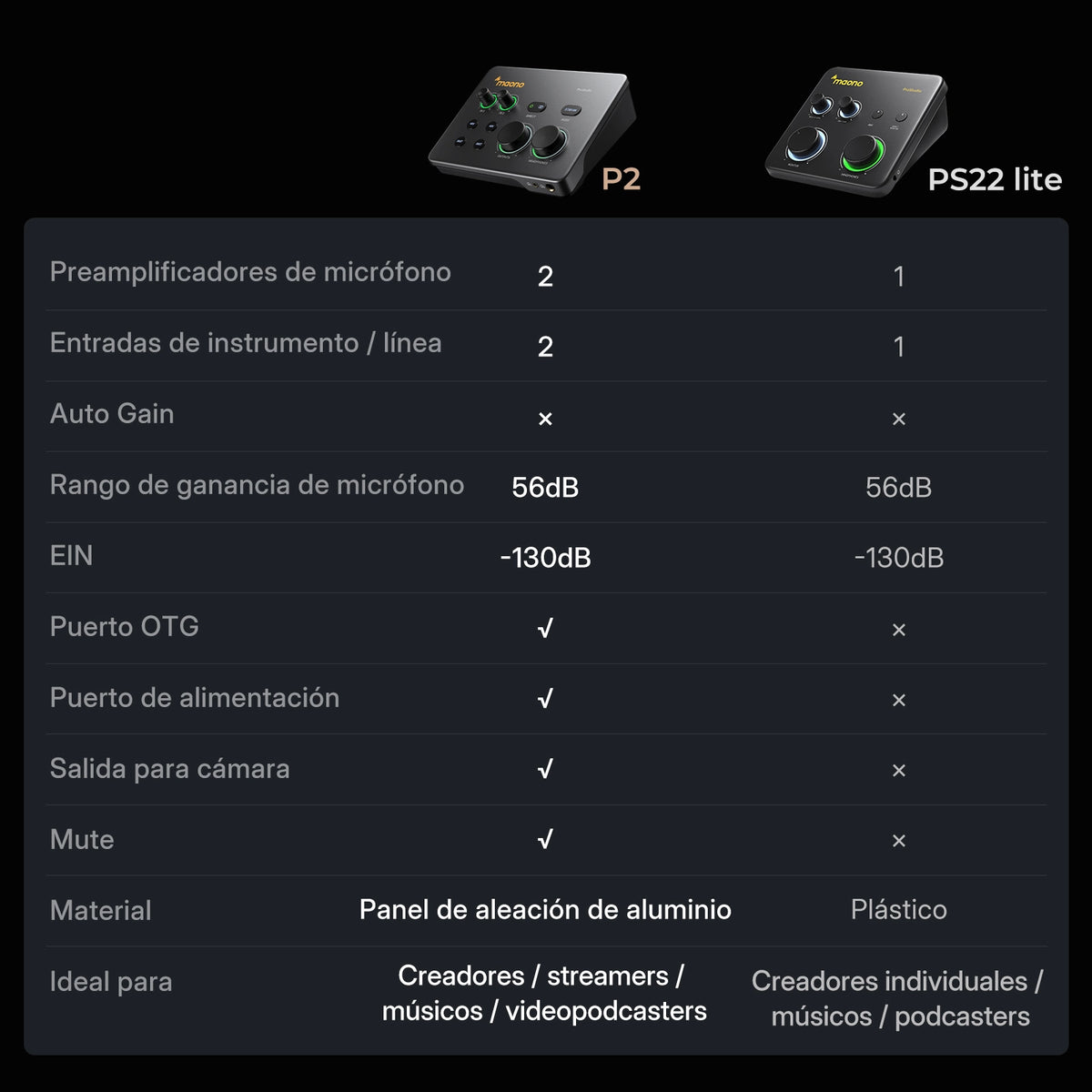 MAONO P2 Interfaz de Audio
