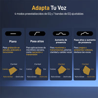Micrófono dinámico PD100X RGB XLR/USB